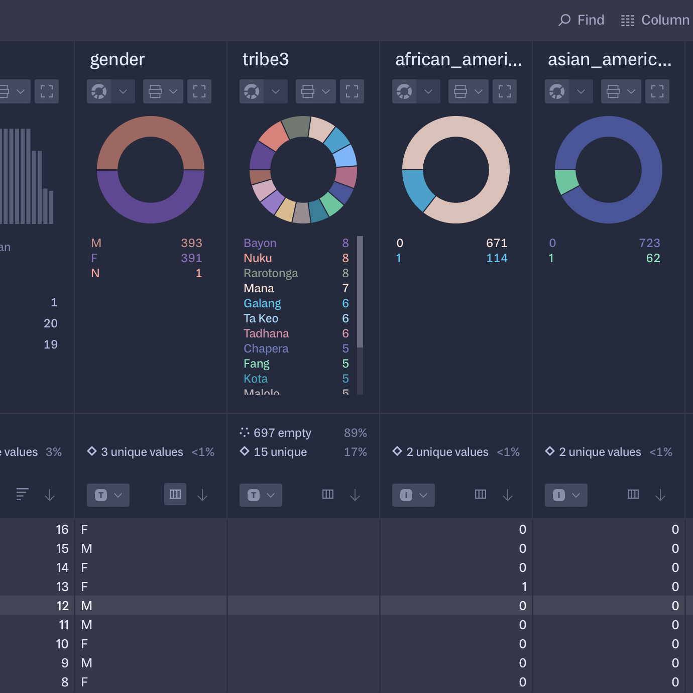 A series of colorful donut charts