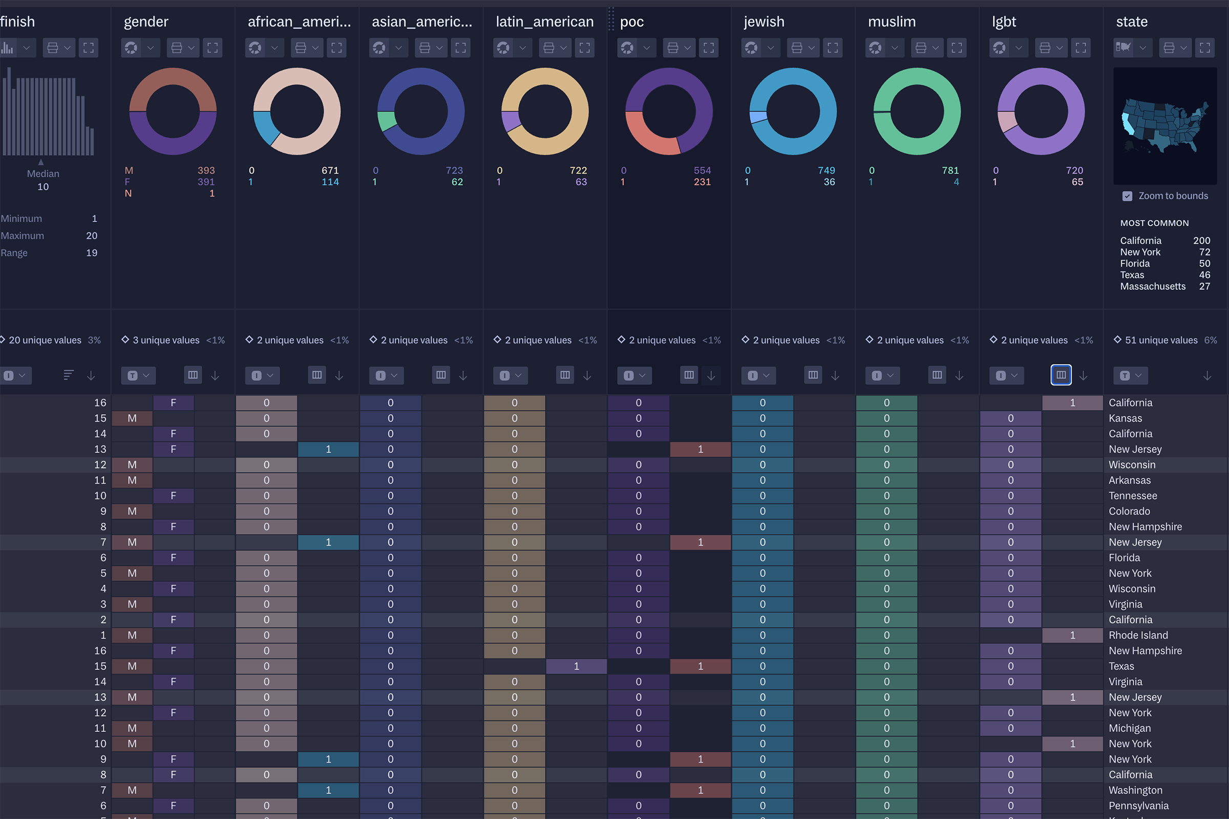 An array of colorful donut charts